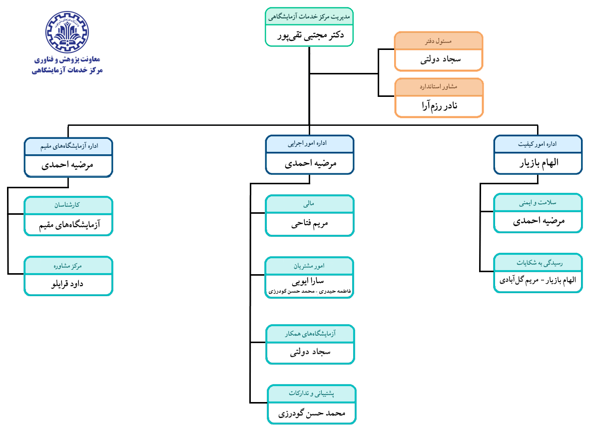 Responsive Image