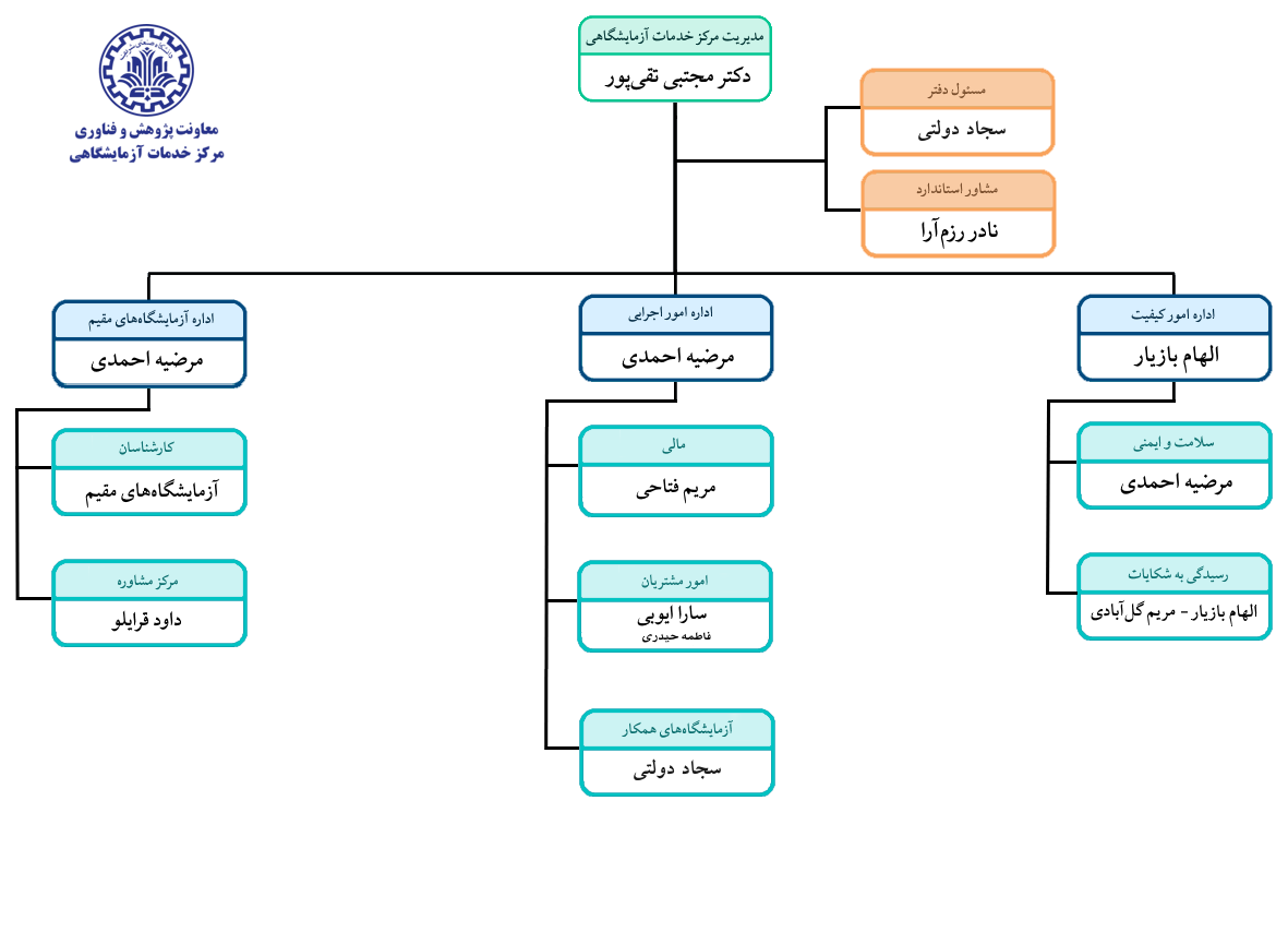Responsive Image
